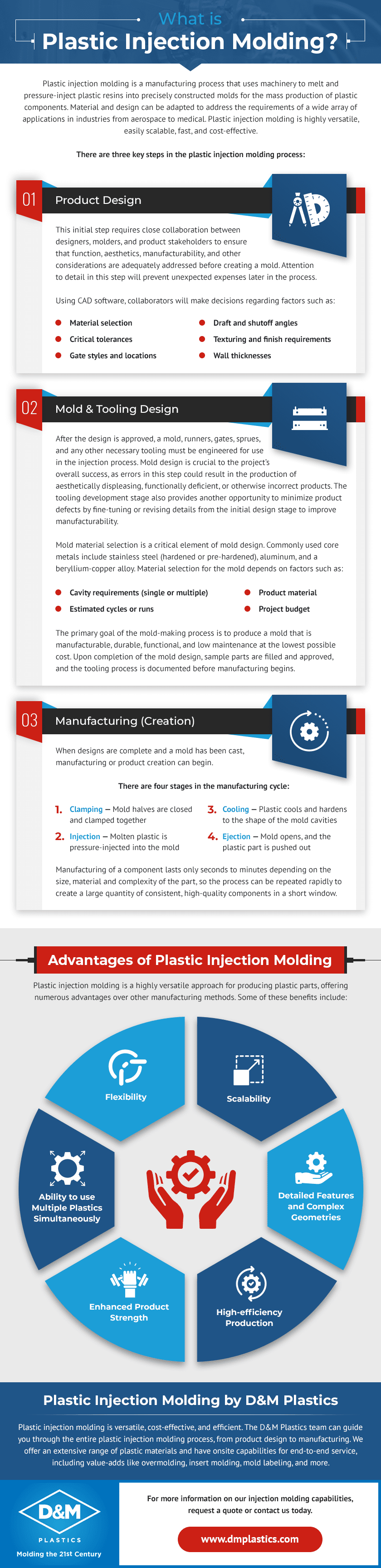 What is Plastic Injection Molding and the Advantages | D&M ...